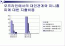  싸이월드에 대한 만족도 및 친근감 설문조사 분석 10페이지