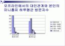  싸이월드에 대한 만족도 및 친근감 설문조사 분석 11페이지