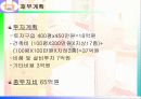 호텔 마케팅 경영 전략 분석 20페이지