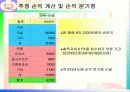 호텔 마케팅 경영 전략 분석 21페이지