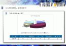 웅진의 성공적인 광고 마케팅 경영 전략 분석 26페이지