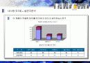 웅진의 성공적인 광고 마케팅 경영 전략 분석 27페이지