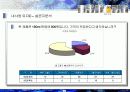 웅진의 성공적인 광고 마케팅 경영 전략 분석 28페이지