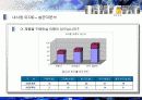 웅진의 성공적인 광고 마케팅 경영 전략 분석 29페이지