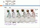 동양과 서양의 술 문화 비교를 통한 우리나라의 모범적인 술 문화 17페이지