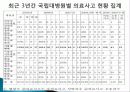 의료사고 및 의료분쟁 8페이지