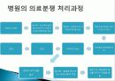 의료사고 및 의료분쟁 14페이지
