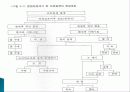 의료사고 및 의료분쟁 15페이지