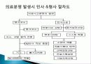 의료사고 및 의료분쟁 29페이지