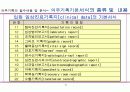 의무기록관리학(의무기록서식의무기록서식,필수내용) 4페이지
