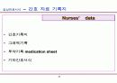 의무기록관리학(의무기록서식의무기록서식,필수내용) 25페이지