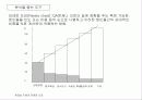 TQM과 QA의 통합 43페이지