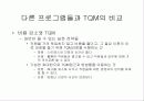 TQM과 QA의 통합 56페이지
