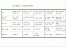 TQM과 QA의 통합 61페이지