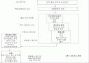 TQM과 QA의 통합 85페이지
