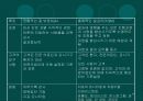 적정진료보장 49페이지