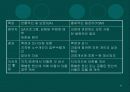 적정진료보장 50페이지