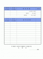 자기소개서 BEST 예문 7종 + 자기소개서 작성 요령+ 이력서 1종 + 자기소개서 2종 2페이지