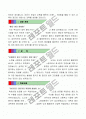 자기소개서 BEST 예문 7종 + 자기소개서 작성 요령+ 이력서 1종 + 자기소개서 2종 13페이지