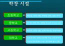자기소개서 프리젠테이션(PPT) 5페이지