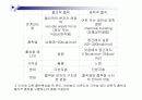 물리화학실험 - 평행의결정(파워포인트) 6페이지