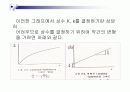 물리화학실험 - 평행의결정(파워포인트) 12페이지