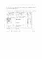 여성비정규직의 실태와 원인분석 및 대안 10페이지