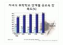 조기유학 과연 올바른가 ppt 조기유학반대 7페이지