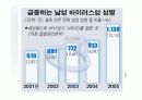 20대의 성병 16페이지
