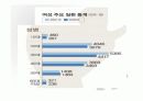 20대의 성병 17페이지