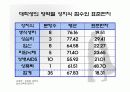 20대의 성병 18페이지