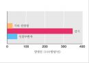공기매개 병원균, 호흡기 질병 원인균 66페이지