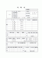 [이력서]신입/경력 이력서 작성요령 및 이력서 잘쓰는 방법(이력서 작성 노하우 및 작성팁) -8가지 이력서&자기소개서 기본 양식 포함 8페이지