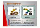 제일모직 분석 10페이지
