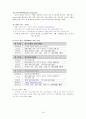 청소년 가출과 사회복지적 개입 전략 21페이지