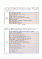 프로젝트관리론(김해시 웹서비스 시민만족도 조사 및 부서별 평가) 24페이지