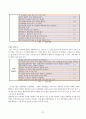 프로젝트관리론(김해시 웹서비스 시민만족도 조사 및 부서별 평가) 25페이지