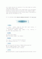 아보가드로의 법칙에 대한 수업 지도안 5페이지