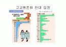 고교 평준화제도의 문제점에 대한 비평 4페이지