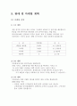 [사업계획서]파닥 파닭 웰빙 치킨 전문점 20페이지