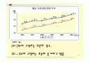 성인기의특성과 사회적역할,장노년기의특성과 사회적역할 PPT자료 파워포인트 발표자료 5페이지
