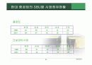 현대 중공업 조선산업의 마케팅 전략 분석 8페이지