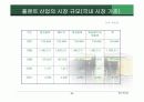 현대 중공업 조선산업의 마케팅 전략 분석 11페이지