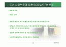 현대 중공업 조선산업의 마케팅 전략 분석 15페이지