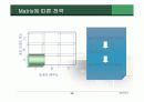 현대 중공업 조선산업의 마케팅 전략 분석 36페이지