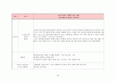 e-러닝 설계원리, 학습이론을 적용한 e-러닝컨텐츠 설계 방안. 팀 과제 36페이지