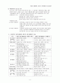 문항제작 유형 및 교육평가의 최근동향 6페이지