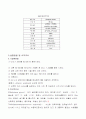 콜로이드화학법을 이용한 ZnO나노분말제조 5페이지