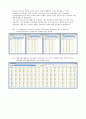 경기도 수원천 수문 분석 5페이지