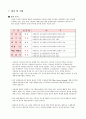 경기도 수원천 수문 분석 18페이지